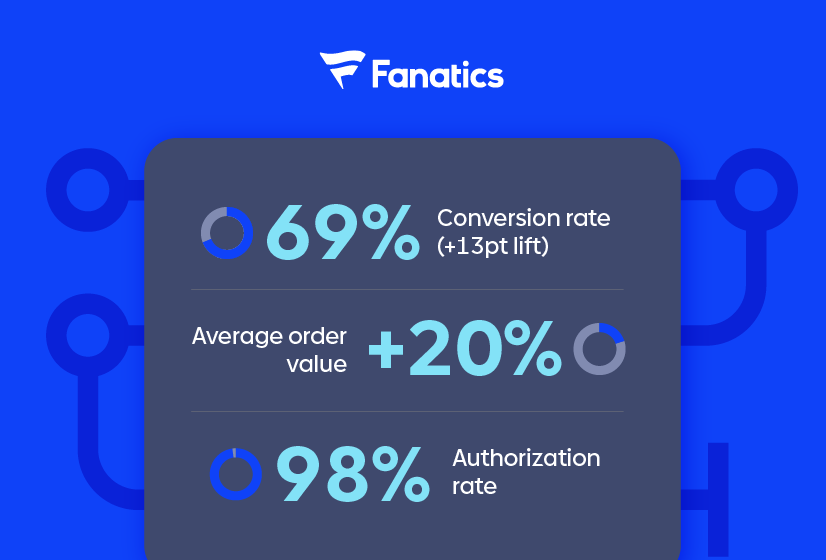 Fanatics conversion rate, average order value, and authorization rate