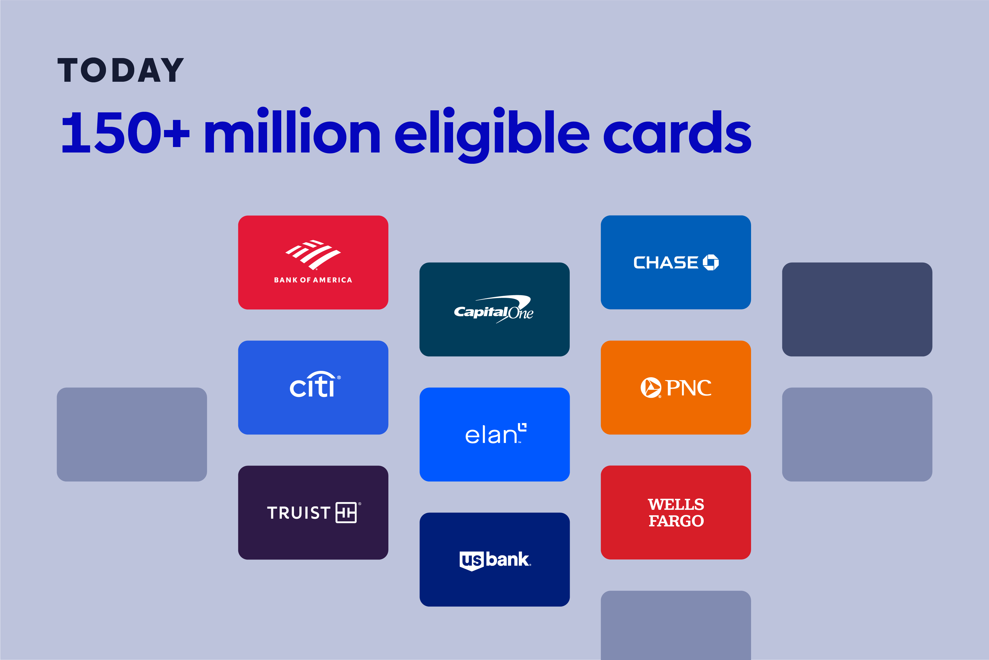 Today there are 165+ million eligible cards that support Paze including bank of america, capital one, chase, elan, PNC, Truist, and Wells Fargo